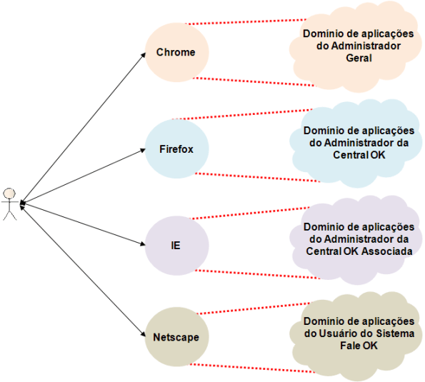 DominiosdeAplicacoes