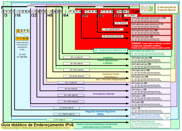 GuiaDidaticodeEndereçamento