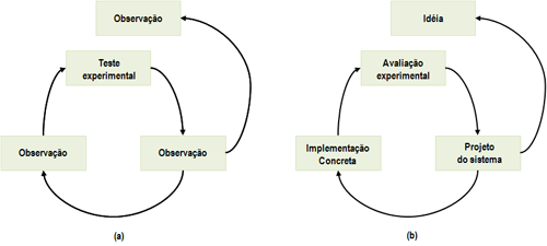 MetodoCientificoXExperiment