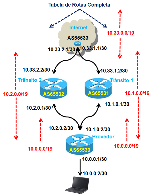 doisprovedoresTransitoGeral