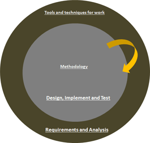 guidetoModelOntology-final