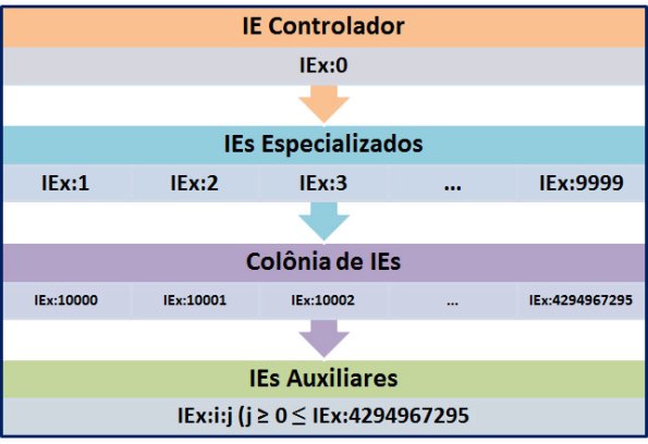 Modleo ANARD (Versão abstrata)