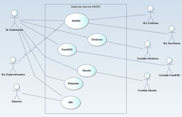 irr-caso-de-uso-do-anard