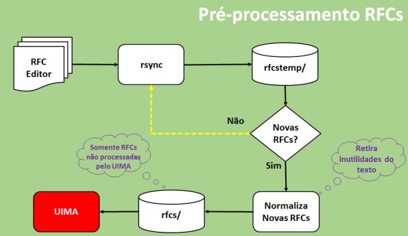 uima-preprocessamentorfcs