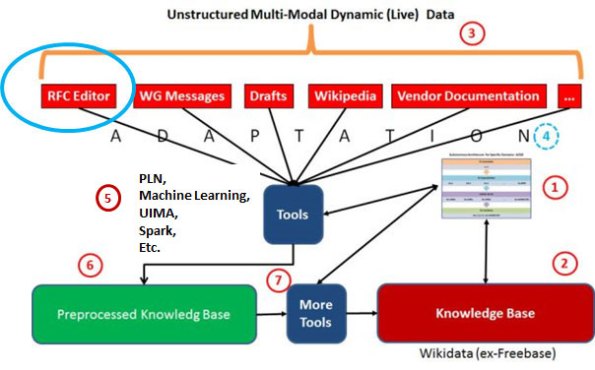 tese-modeloprincipal