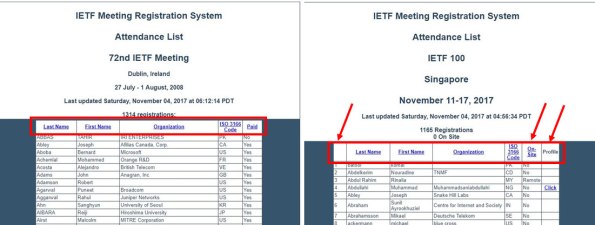 paginaAttendees72-100